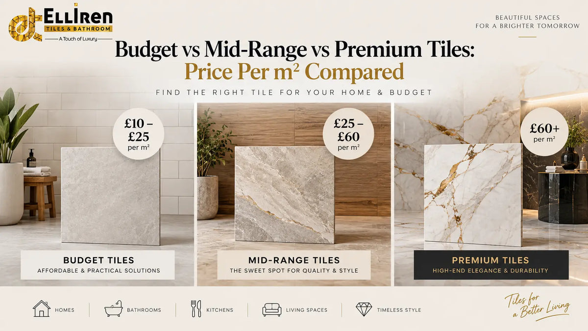 Budget vs mid-range vs premium tiles price per m² compared for UK homes